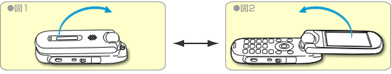 開閉ヒンジ耐久試験図1、図2