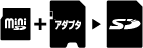 miniSD[J[hC[W
