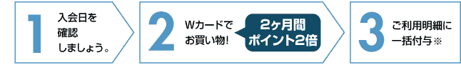 u|Cg2{AbvT[rXv̗@}