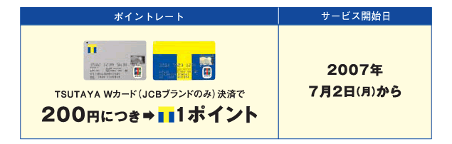 2007年7月2日（月）から