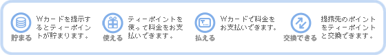 }[N̐