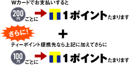 使えばたまる！